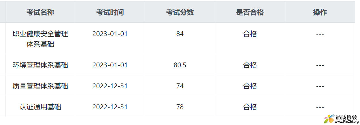 2022年第2期CCAA认证人员注册全国统一考试成绩查询