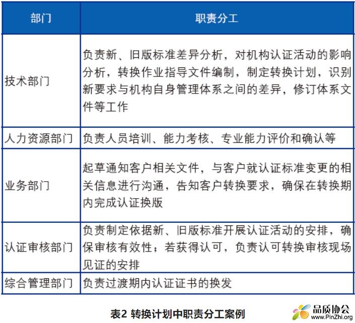 转换计划中职责分工案例