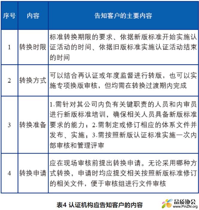 认证机构应告知客户的内容