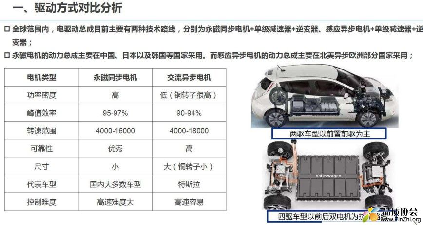 电驱动总成关键技术发展解析