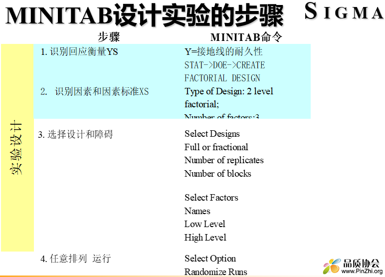 MINITAB设计实验的步骤