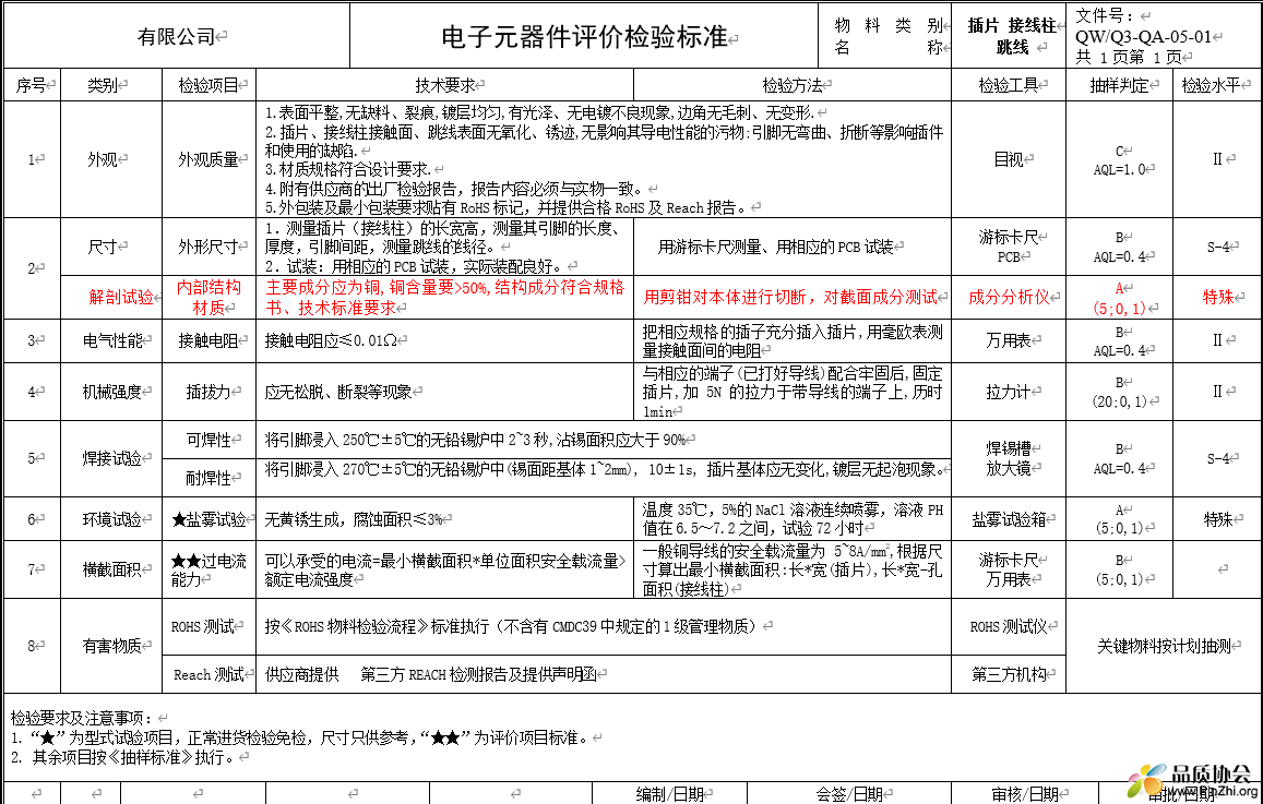 电子元器件评价检验标准