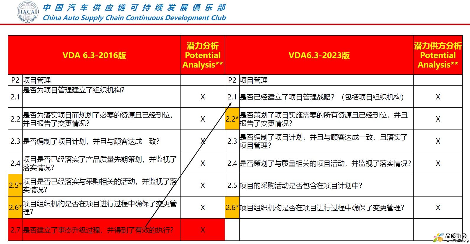 VDA6.3-2023 - 过程审核