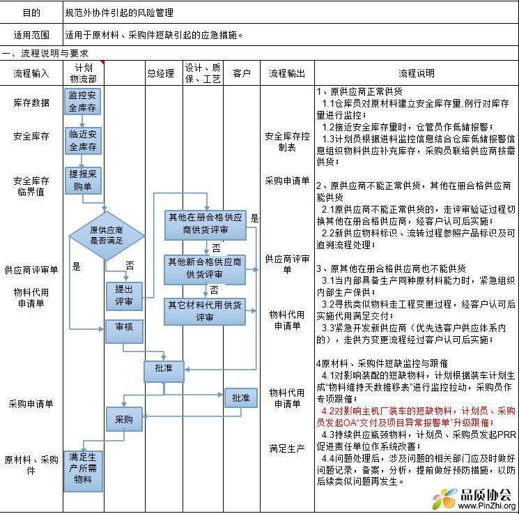 风险管理