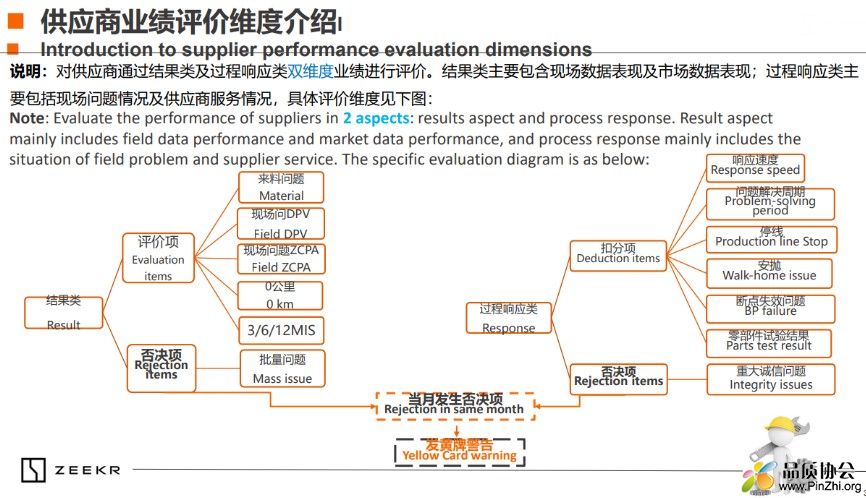 供应商业绩评价维度介绍