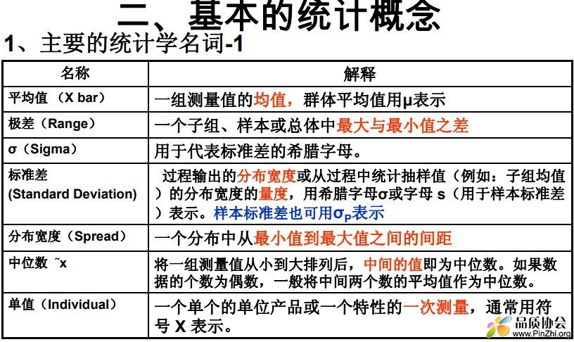 SPC培训