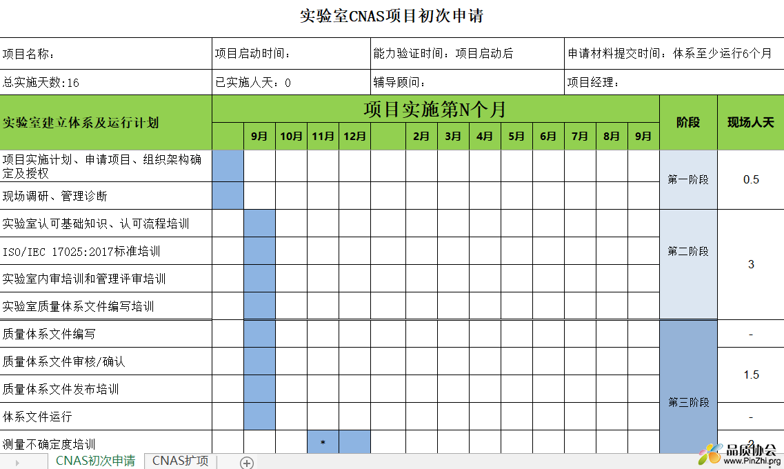 实验室CNAS项目初次申请
