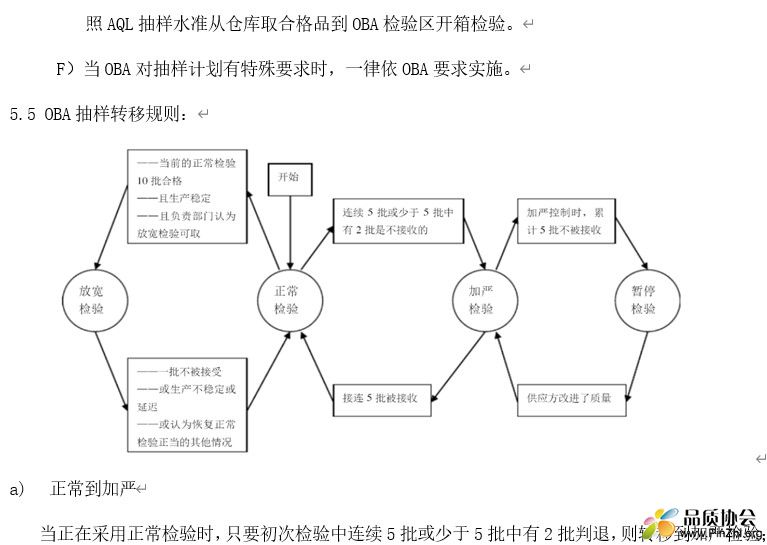OBA抽样转移规则