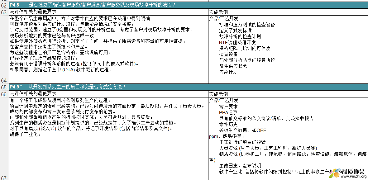 VDA6.3检查表-2023版