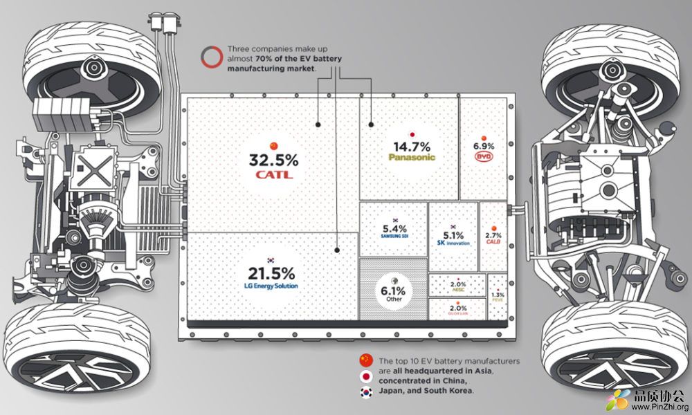 EV-Battery-Manufacturers-Shareable-1000x600.jpg