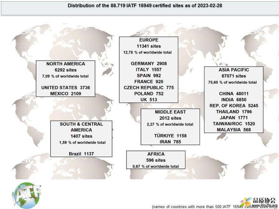 截止2023年2月28日IATF16949发证张数