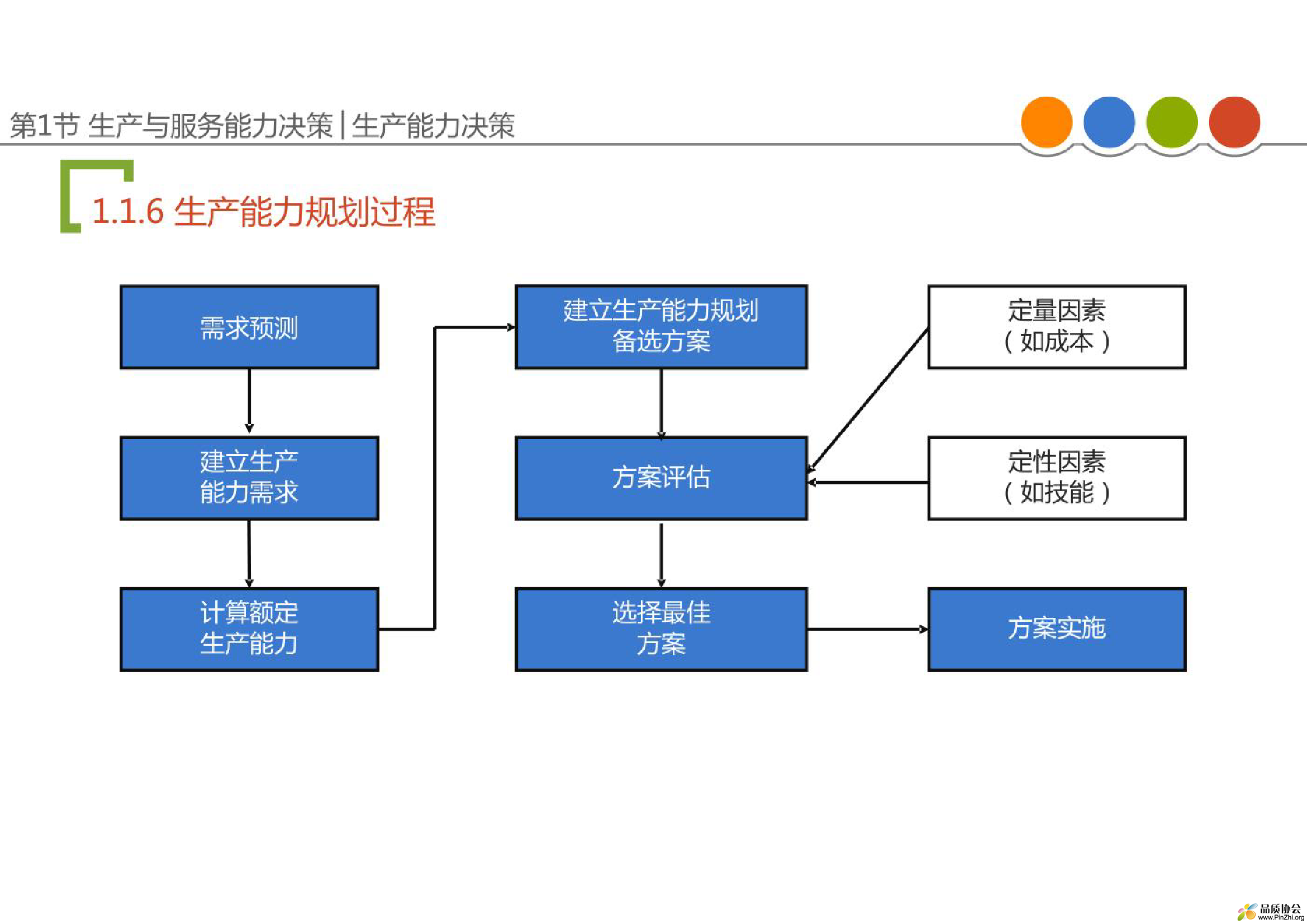 生产与运营管理-032.png