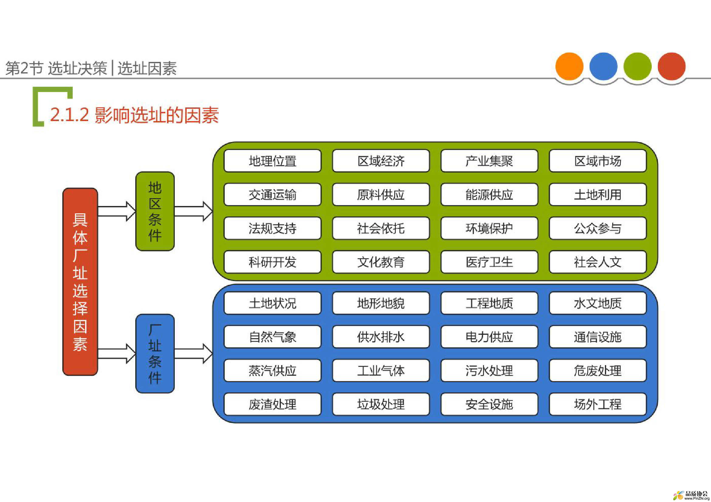 生产与运营管理-043.png