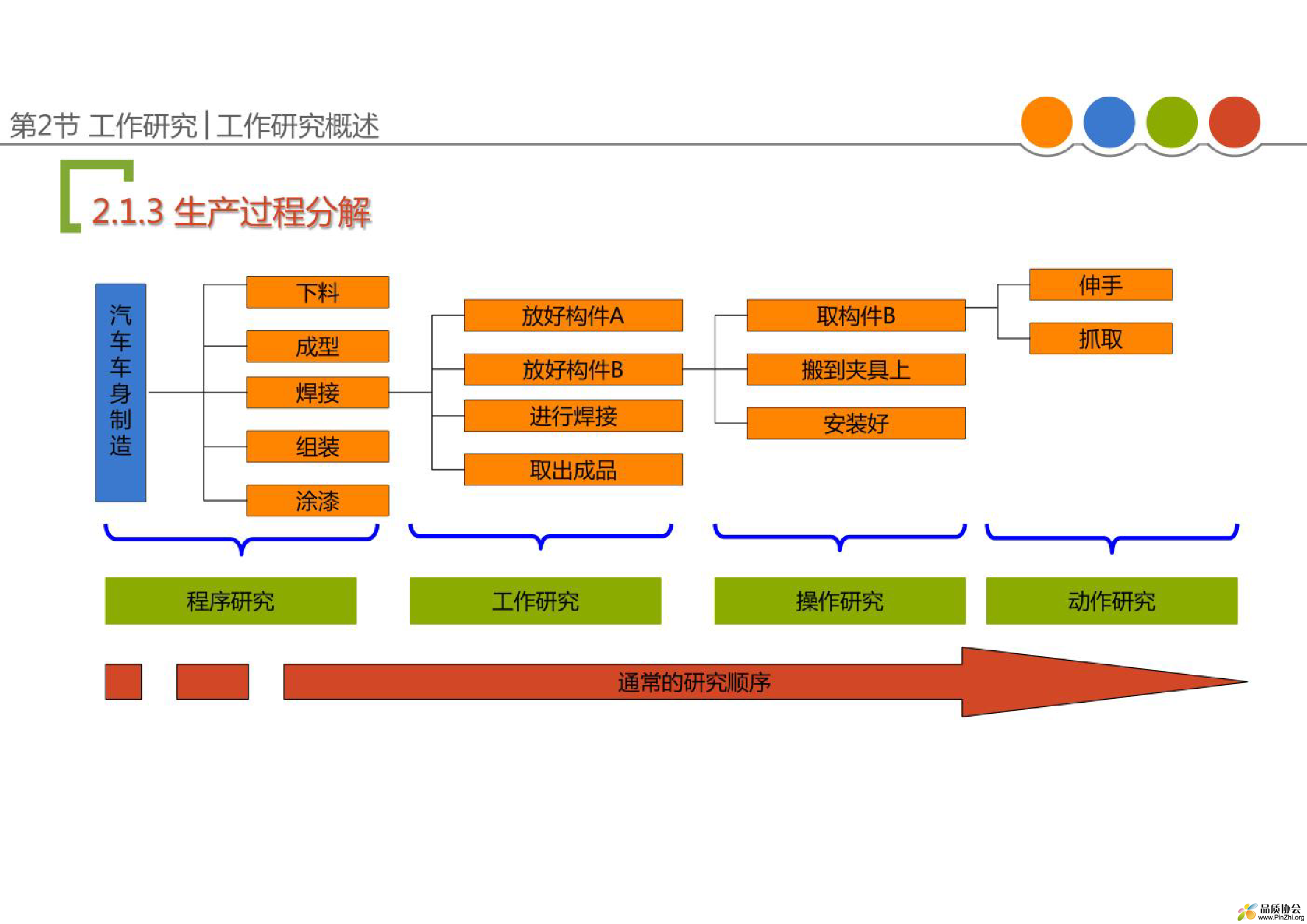 生产与运营管理-180.png