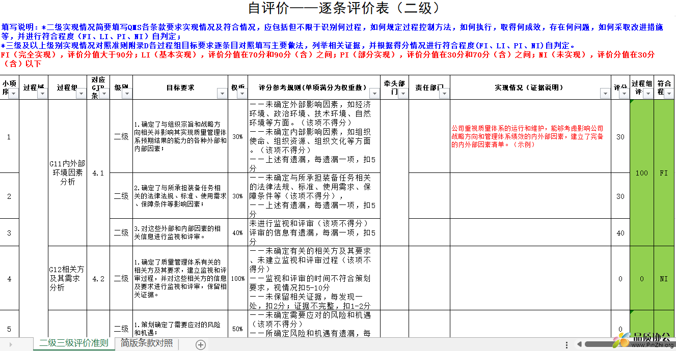 自评价——逐条评价表