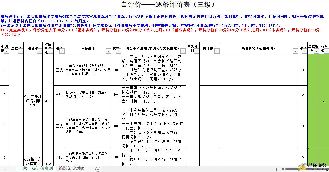 自评价——逐条评价表