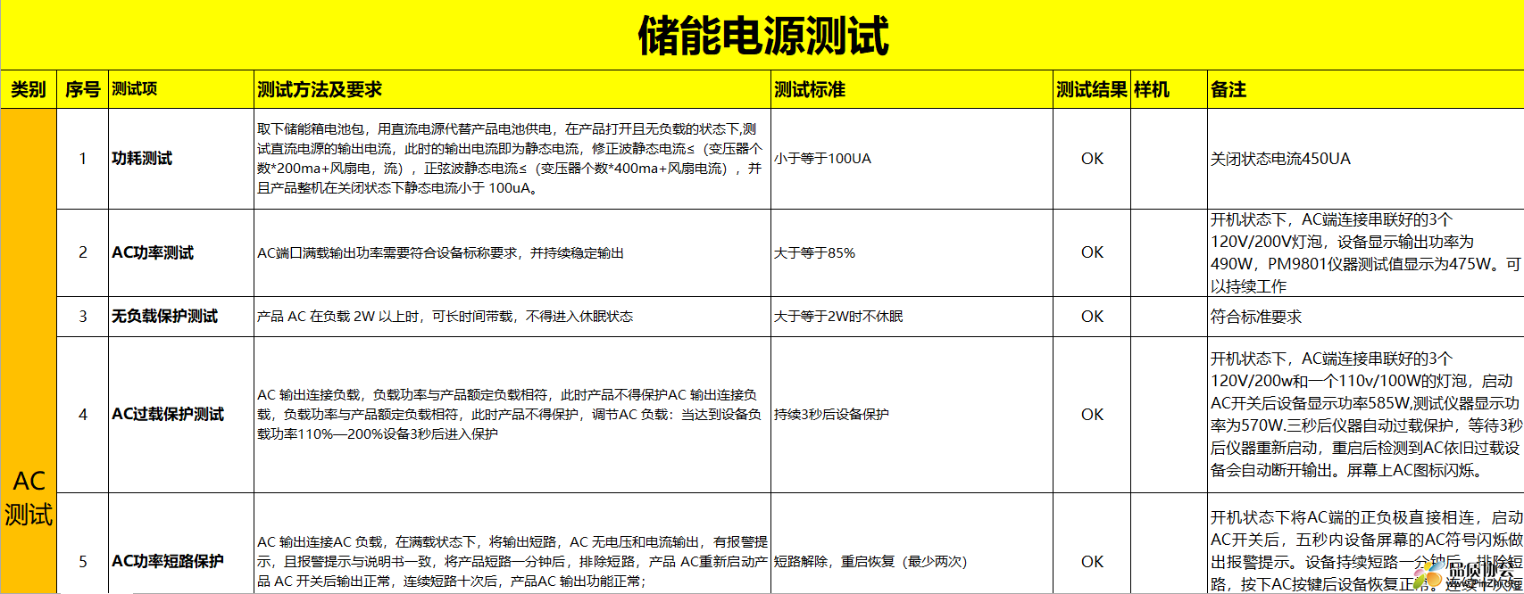 储能电源可靠性测试标准