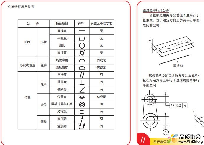 形位公差