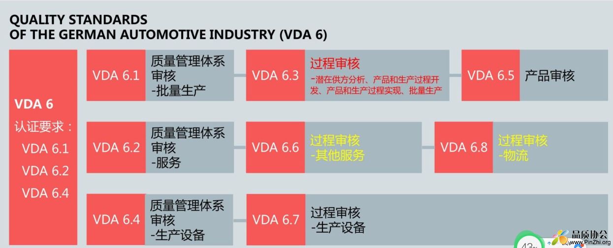 VDA 6.X系列标准.jpg