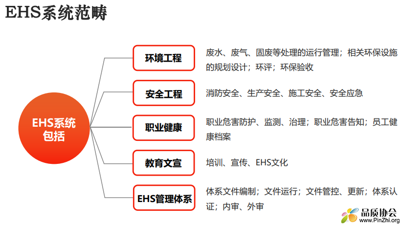 EHS系统