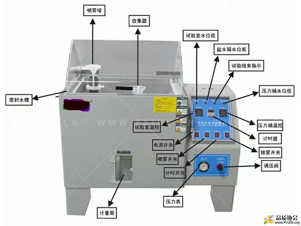盐雾测试机器功能图：盐雾试验机架构解析图
