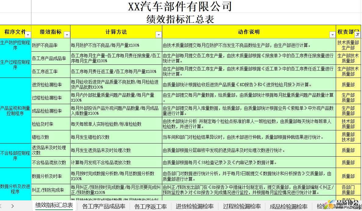 绩效指标汇总表