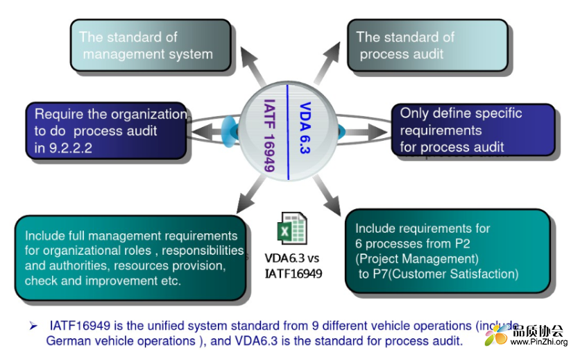 VDA6.3 vs. IATF16949.png