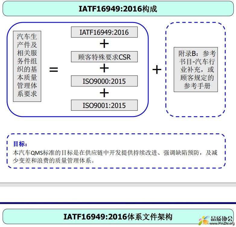 IATF 16949:2016过程方法培训