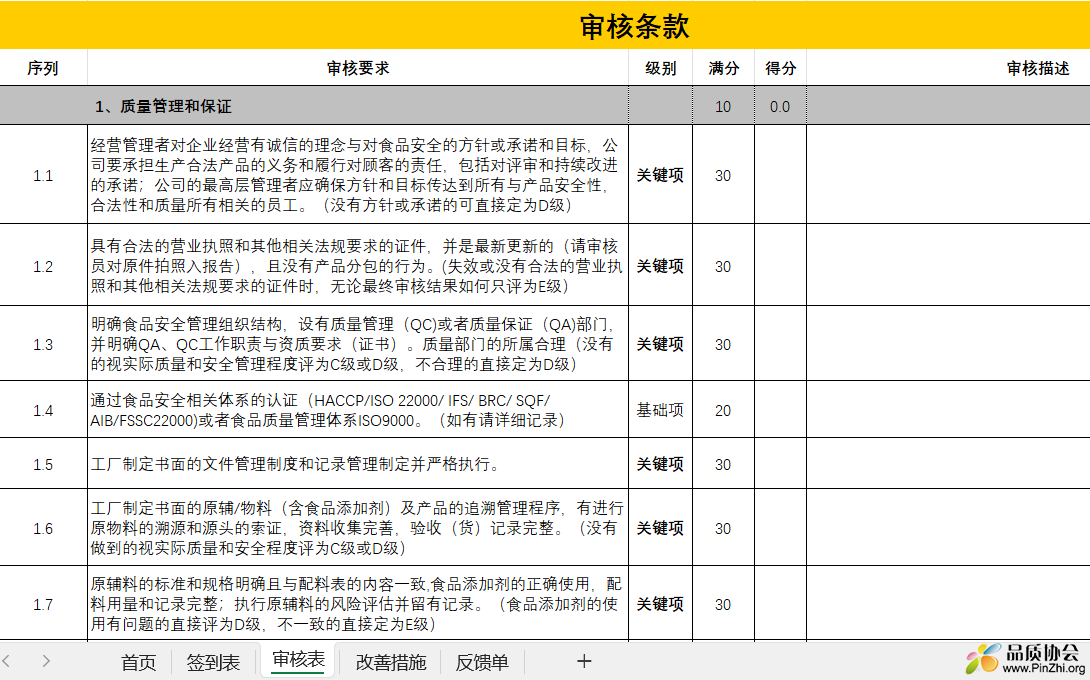 食品供应商审核表(通版)