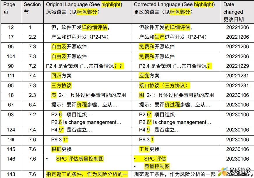 VDA6.3_2023 中英文版_勘误表