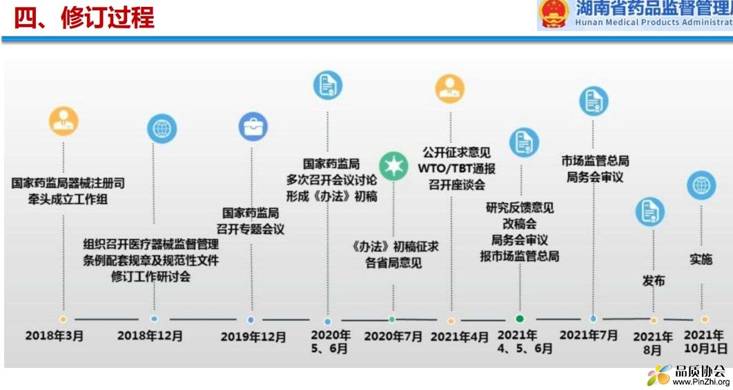 2023年3月《医疗器械注册与备案管理办法》