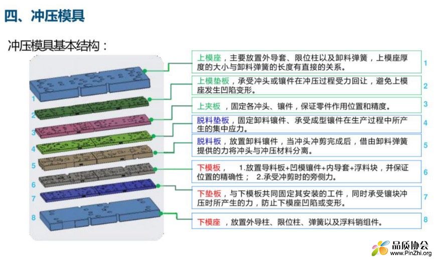 冲压模具基本结构.jpg