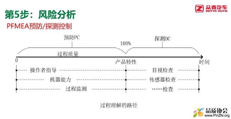 风险分析