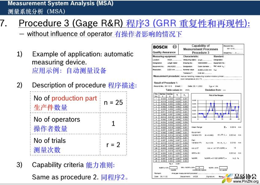自动化测量设备的GRR统计表格