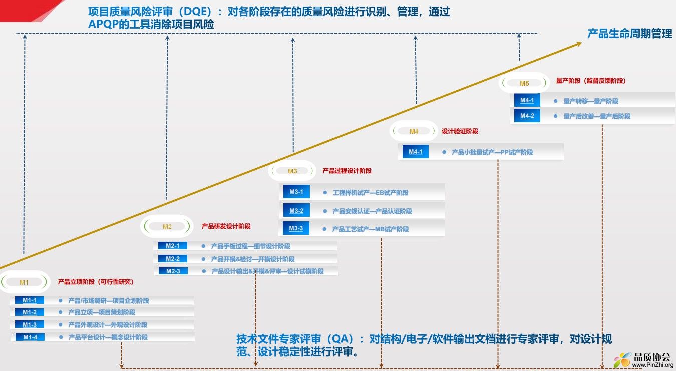 项目质量风险