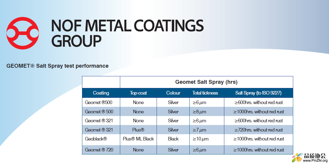 Salt spray test according to ISO 9227