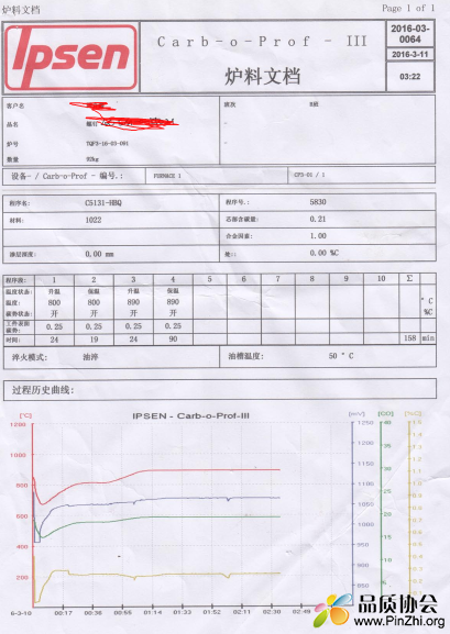 碳氏曲线图.png