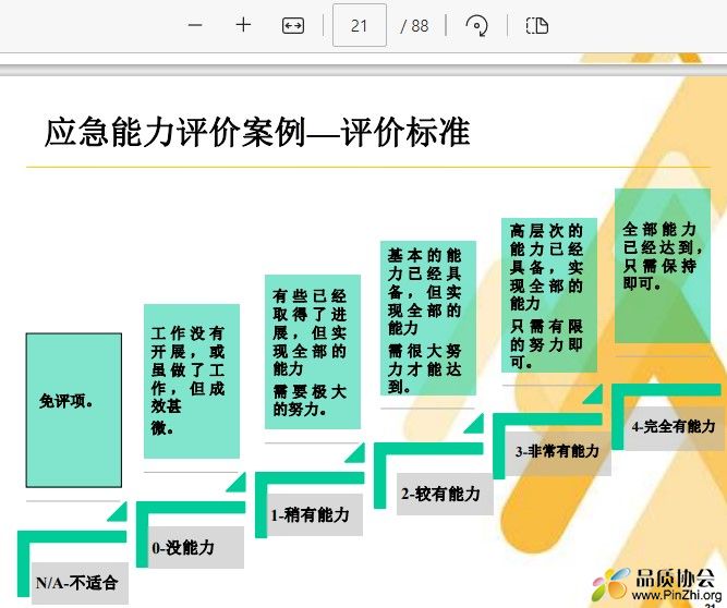 应急能力评价案例—评价标准