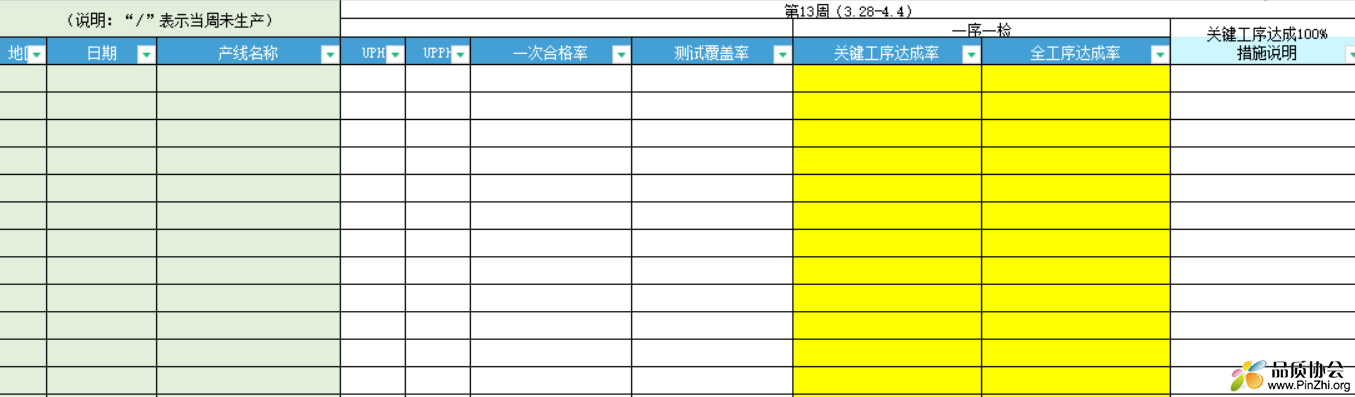 工艺效率提升表怎么写？