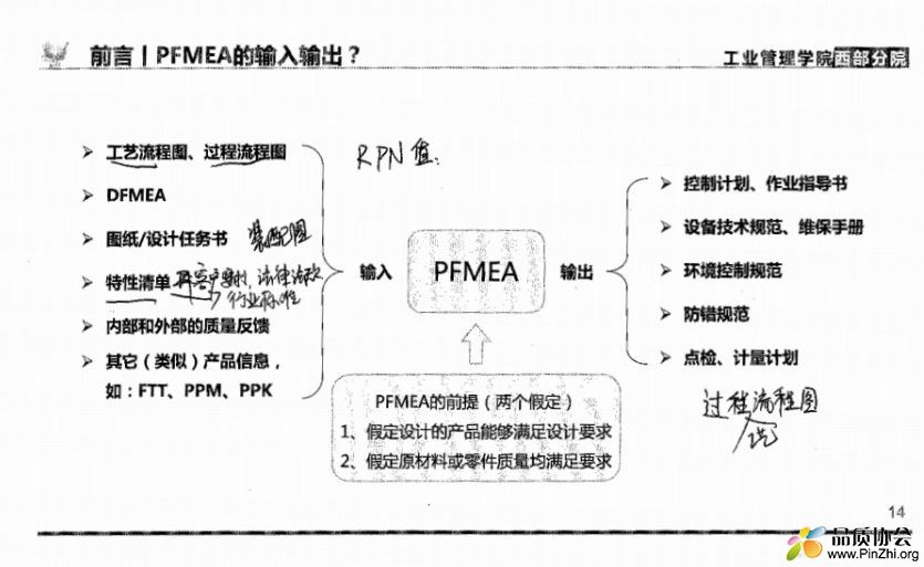 PFMEA&测量系统扫描课件.jpg