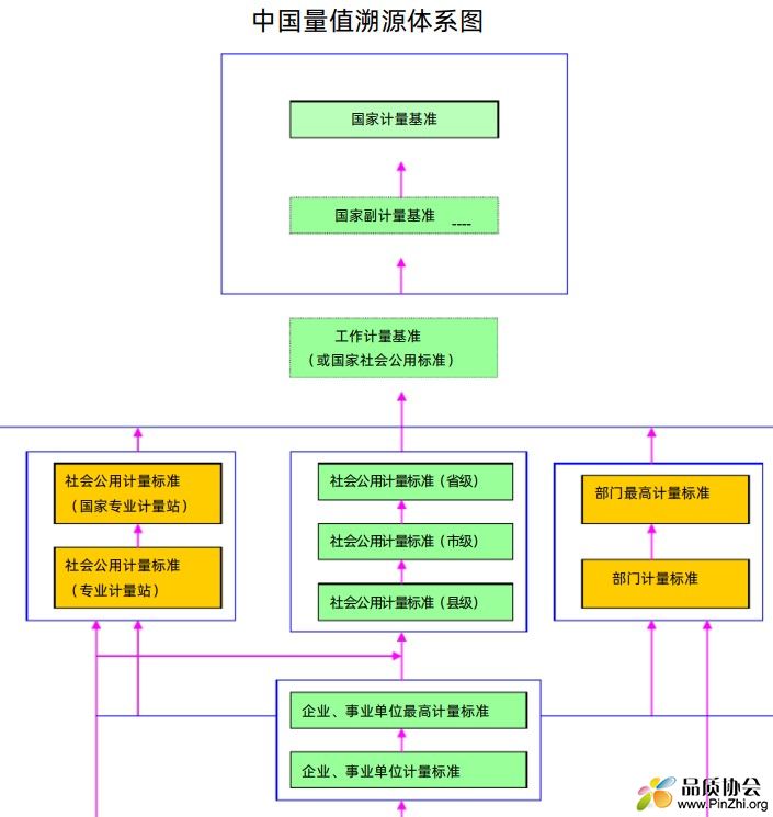中国量值溯源体系图.jpg
