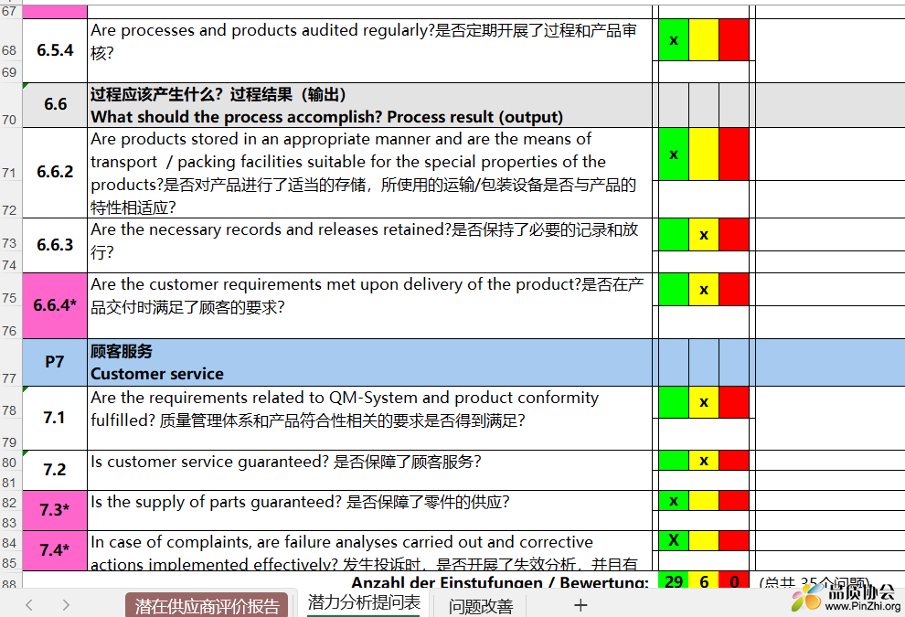 P1潜力分析提问表