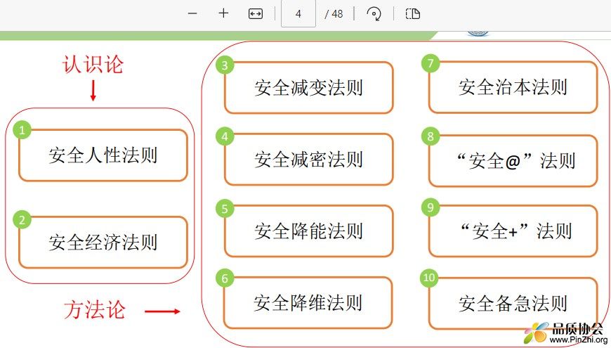 安全工作十大法则.jpg