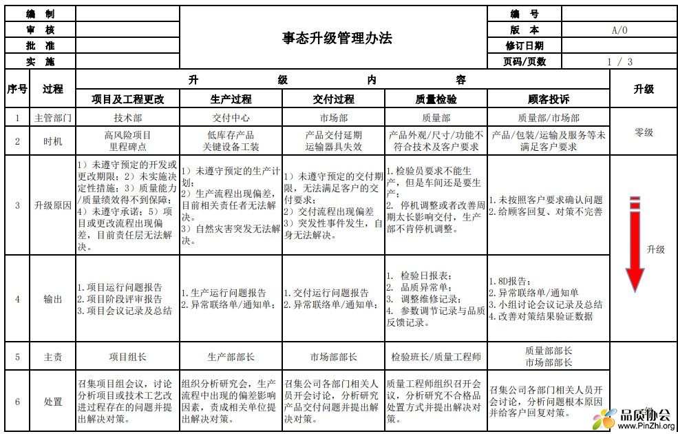  事态升级管理办法.jpg