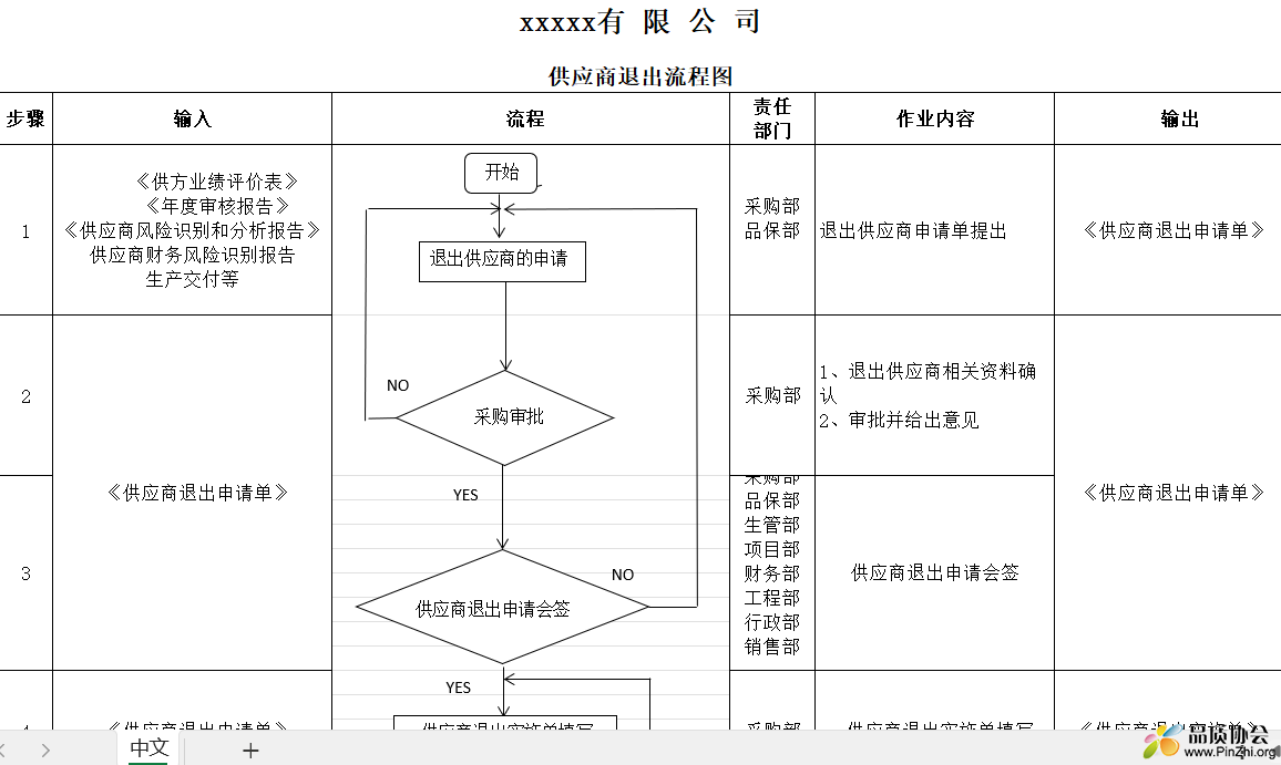 供应商退出流程图.png