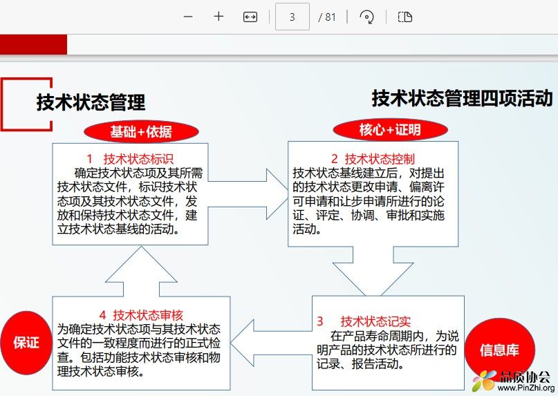 目录技术状态管理.jpg