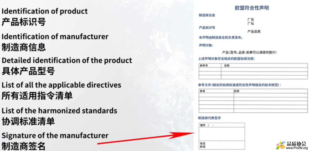 技术文件是证明产品安全和合规性的文件汇编