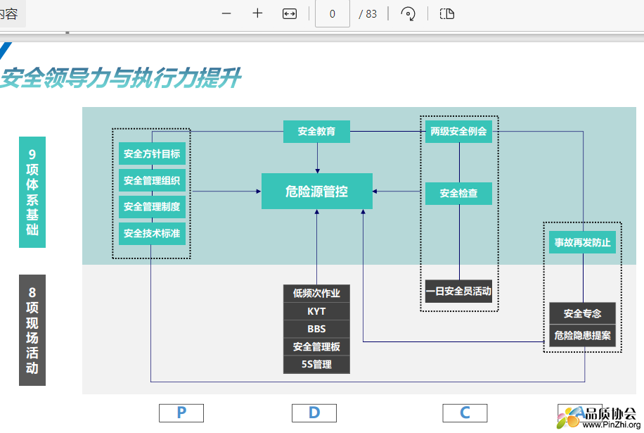 安全领导力和执行力提升