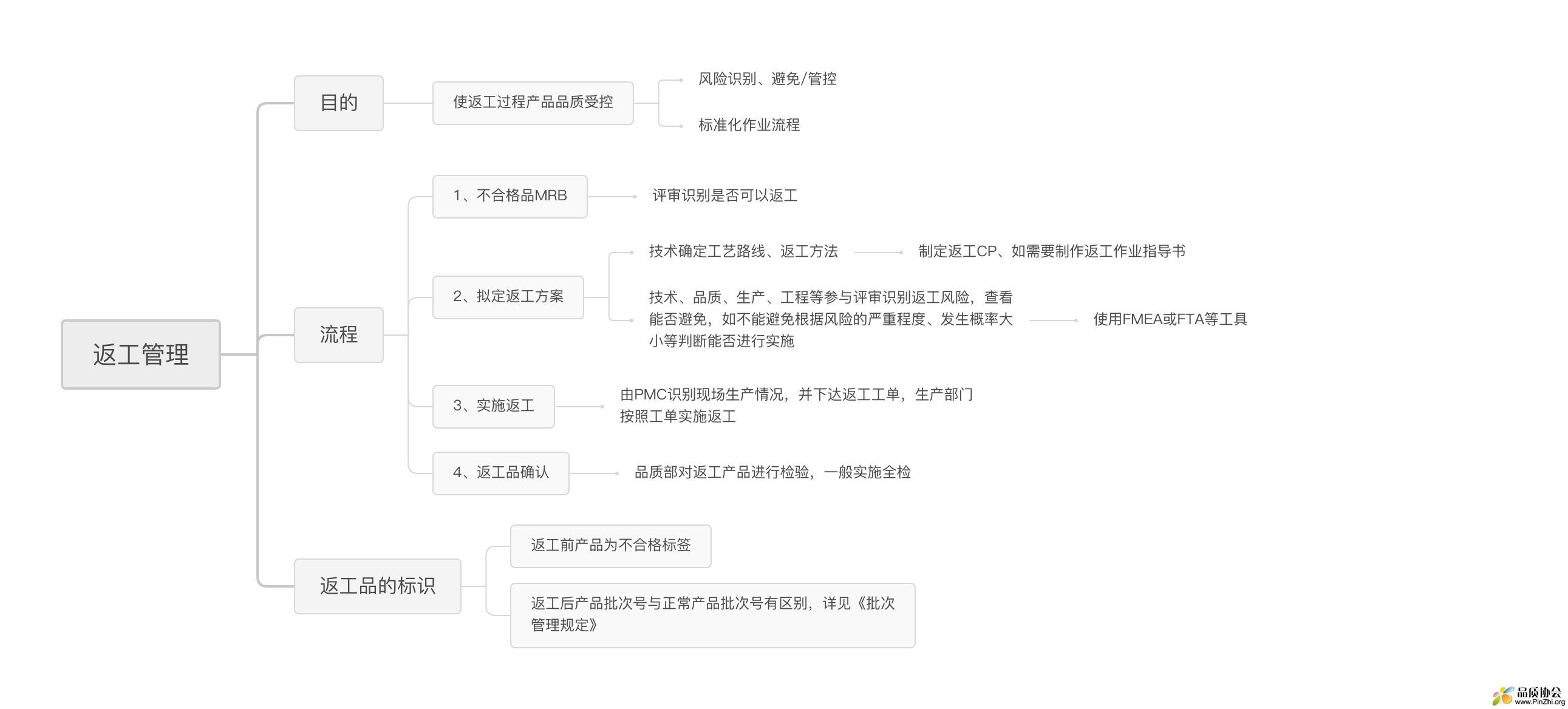 返工管理.jpeg