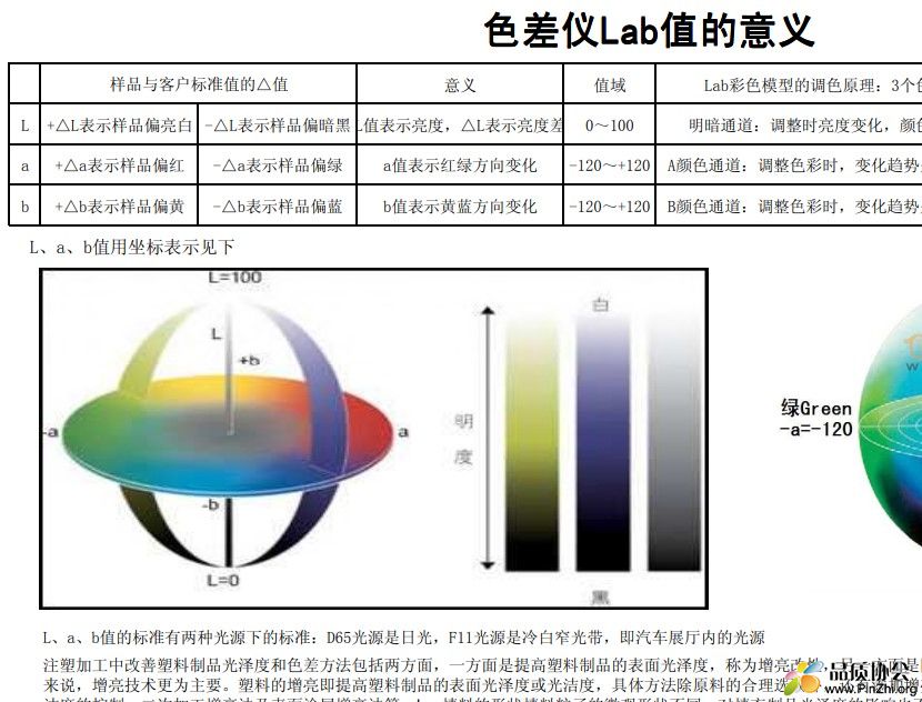 色差仪Lab值的意义.jpg